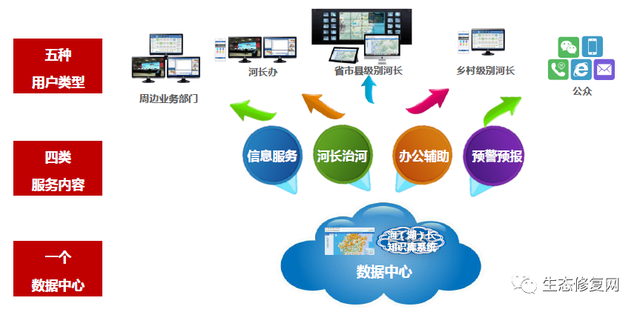 河長制管理信息系統(tǒng)建設(shè)經(jīng)驗(yàn)分享