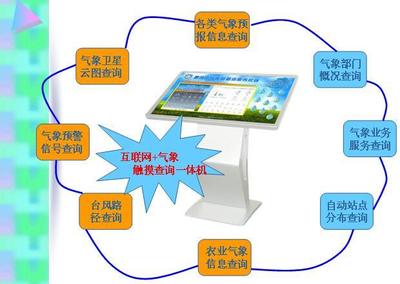 HLF-QX42氣象信息查詢服務(wù)終端 引領(lǐng)氣象信息服務(wù)的新紀元